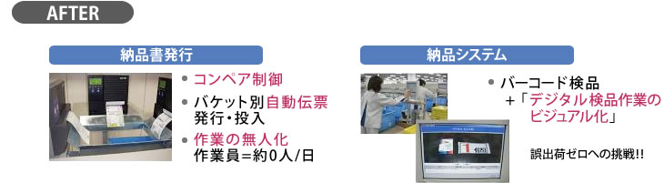 物流事例:オフィス通販会社様|庫内作業の自動化