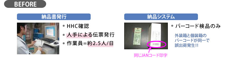 物流事例:オフィス通販会社様|庫内作業の自動化