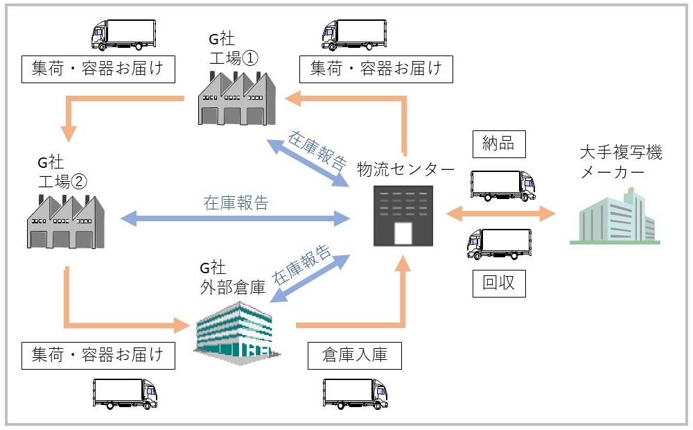 ミルクラン概念図
