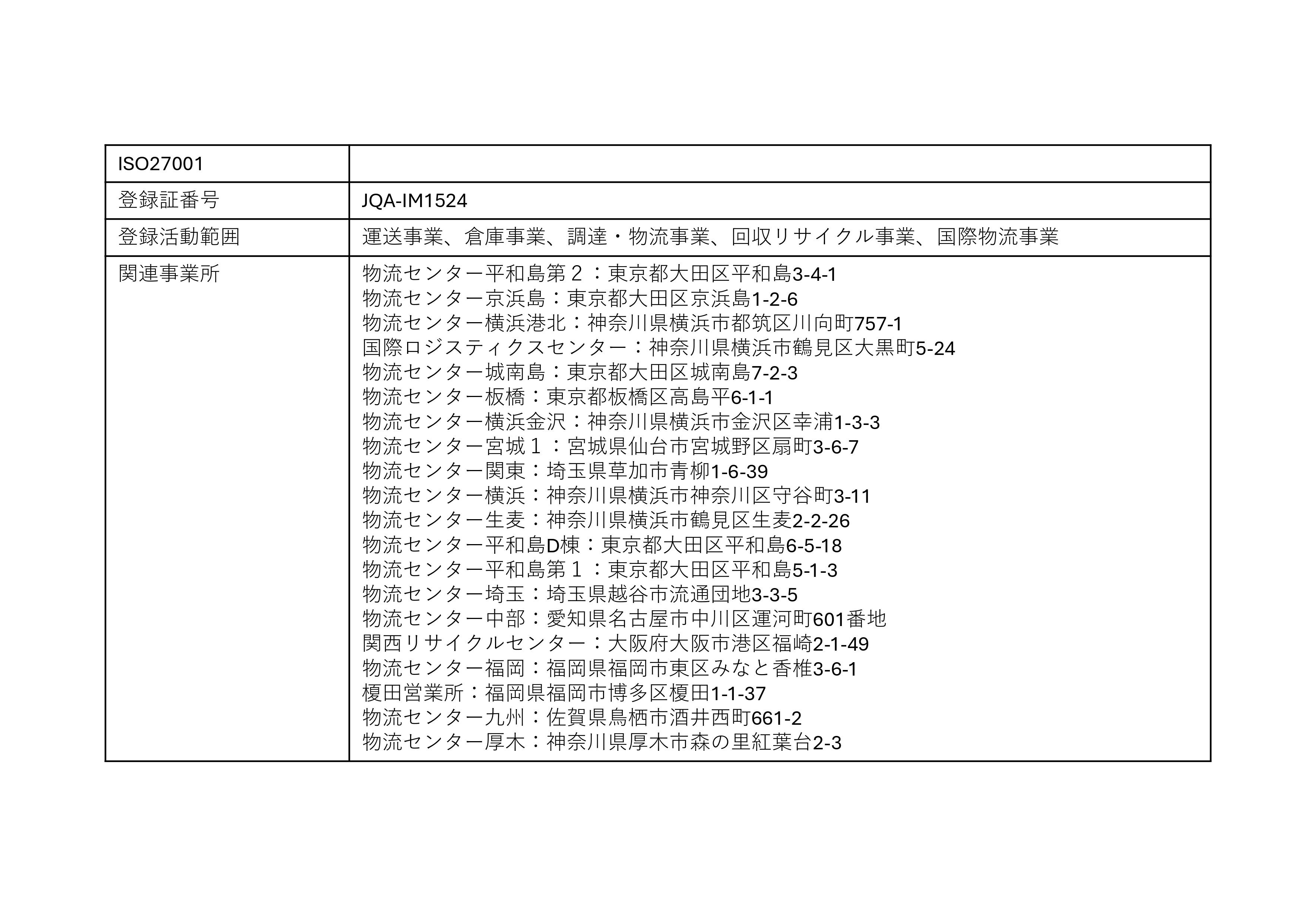 情報セキュリティ