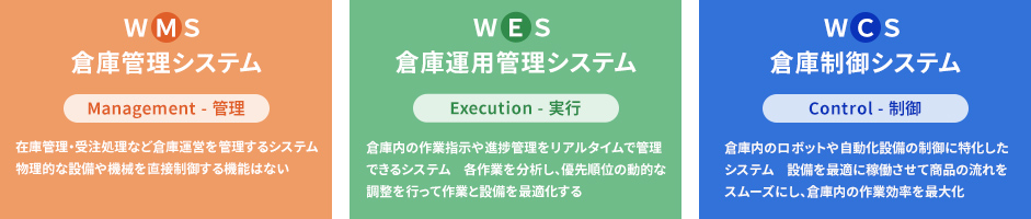 WMS,WES,WCSの違い
