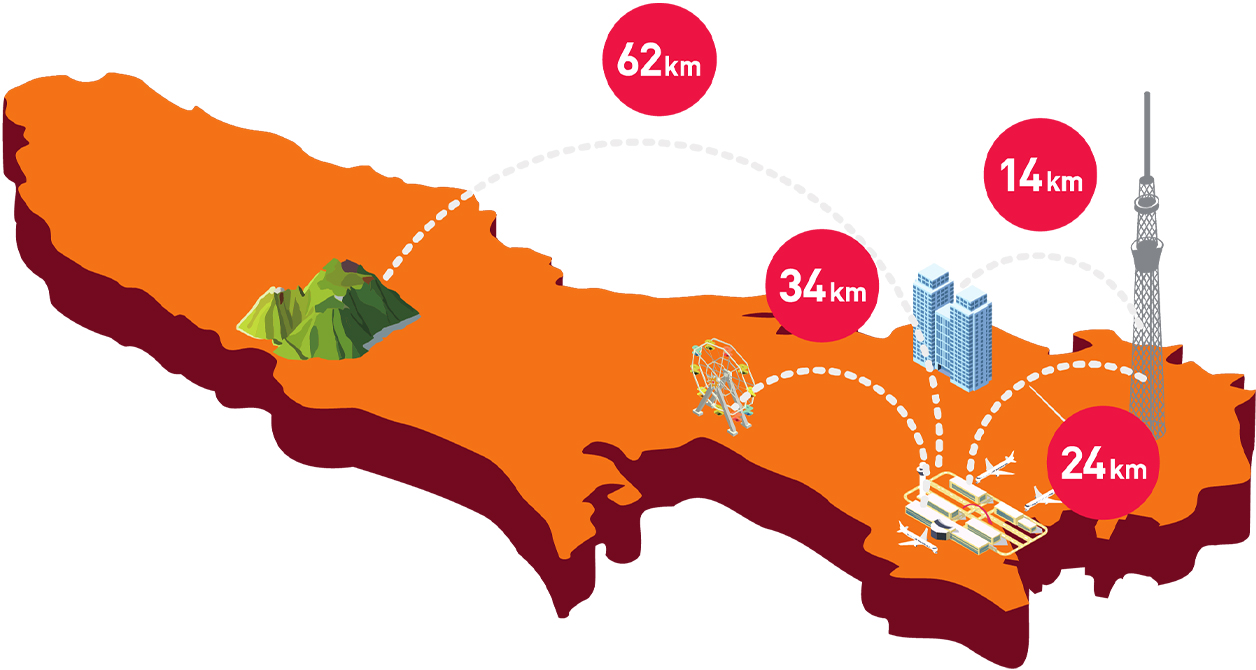 ツーマン配送:距離パターン(例)