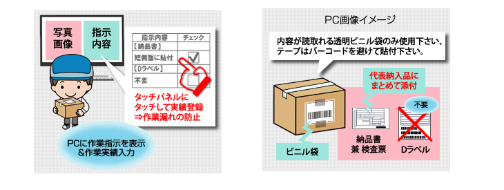 電子部品物流ソリューション