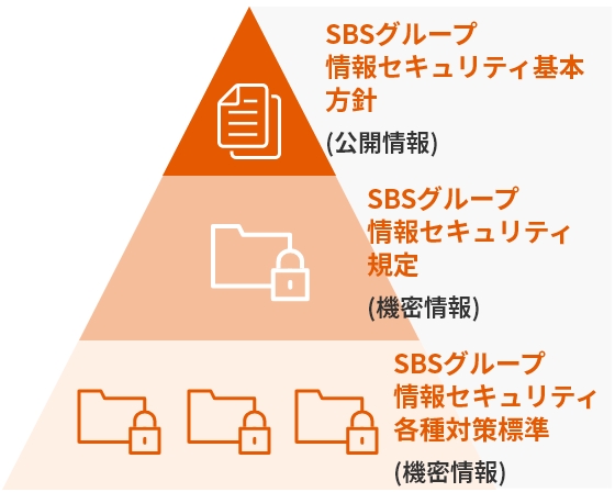 情報セキュリティ