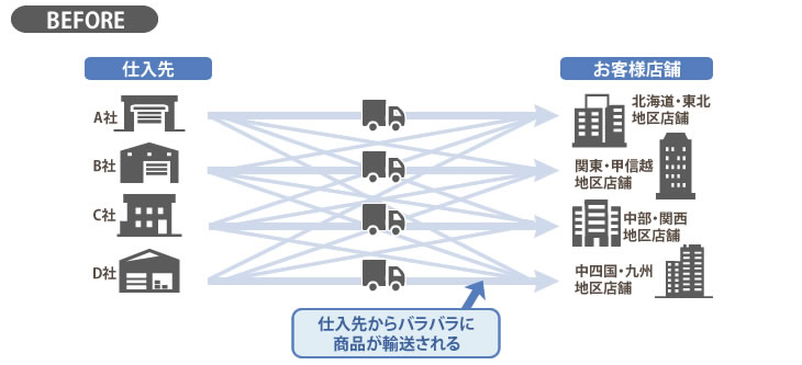 カメラ量販店の一括物流センター運営事例