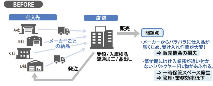 スポーツ用品店の一括物流センター運営事例