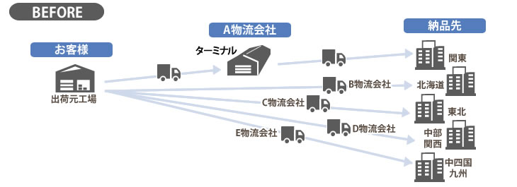 精密機器物流事例ソリューション