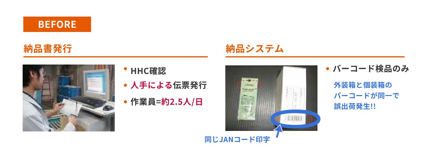 物流事例：オフィス通販会社様｜庫内作業の自動化