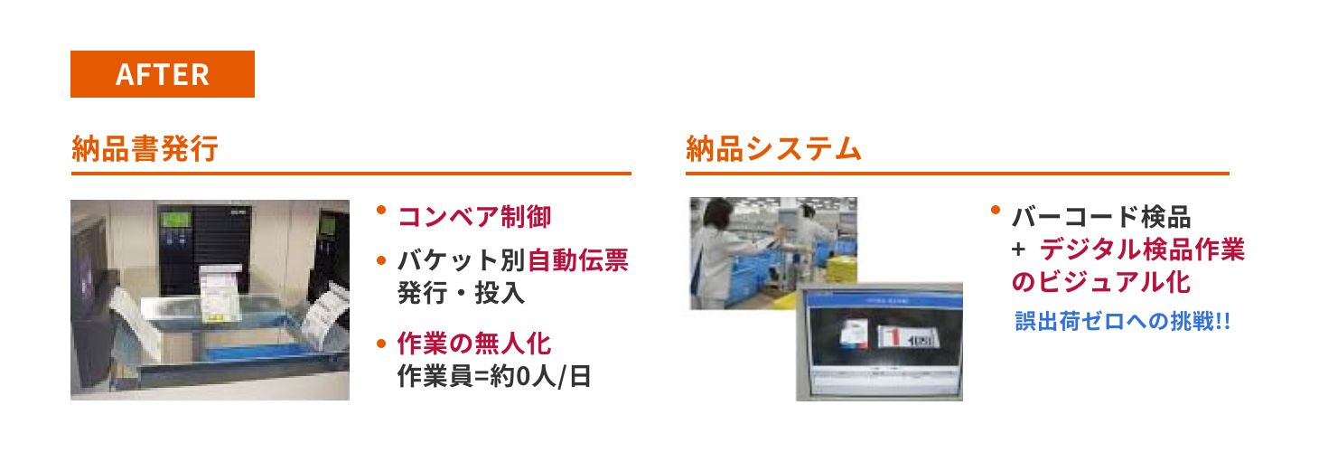 物流事例：オフィス通販会社様｜庫内作業の自動化