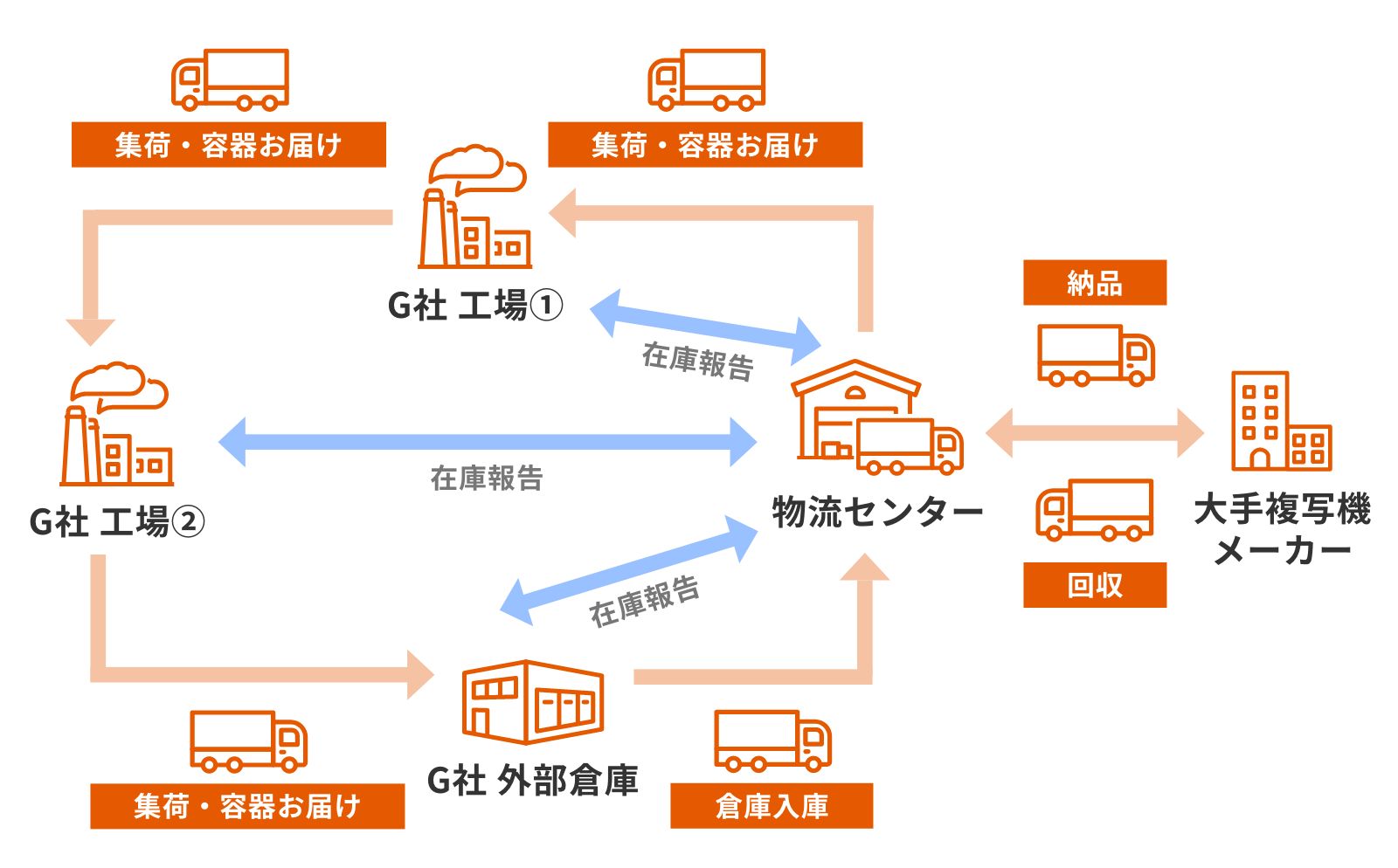 ミルクラン概念図